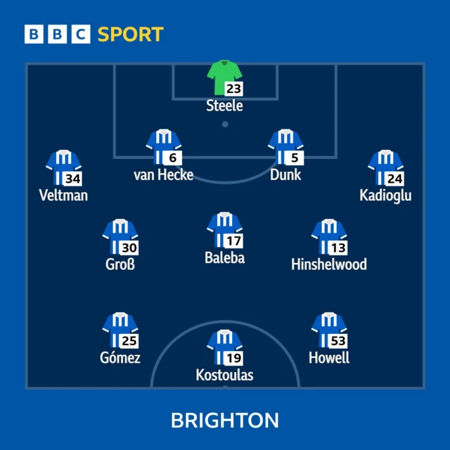 Graphic showing Brighton line-up