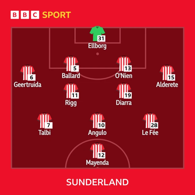 Sunderland XI: Ellborg, O'Nien, Ballard, Alderete, Geertruida, Rigg, Le Fee, Diarra, Talbi, Angulo, Mayenda.
