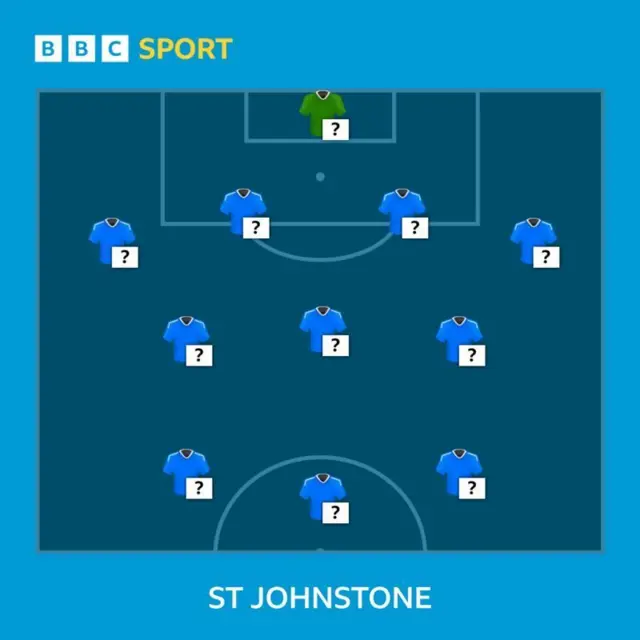 St Johnstone squad selector