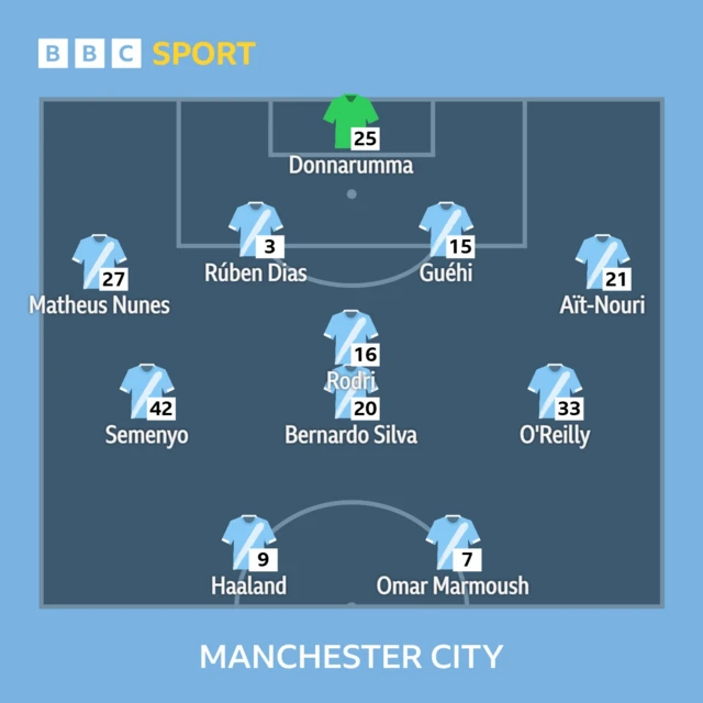 Graphic showing Man City line-up