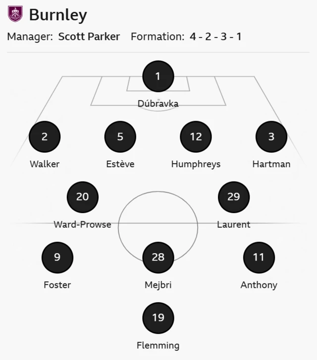 Burnley line up