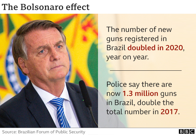 Jair Bolsonaro