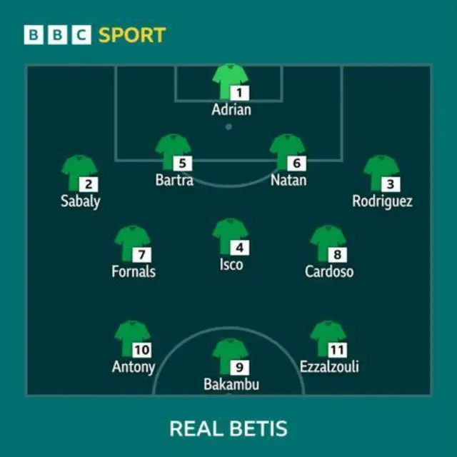 Real Betis' team to face Chelsea
