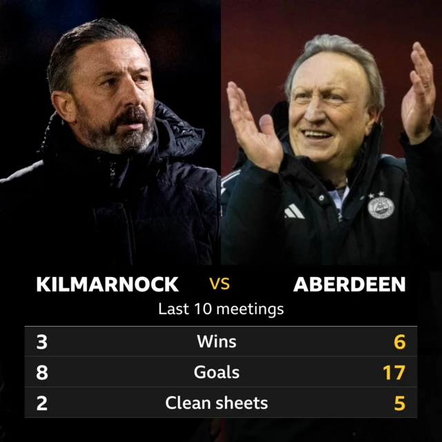 Kilmarnock v Aberdeen last 10 meetings