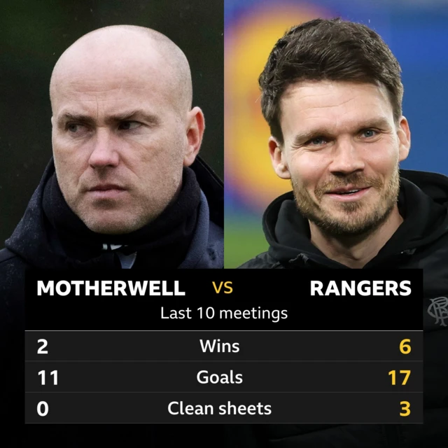 Motherwell v Rangers: Pick of the stats 