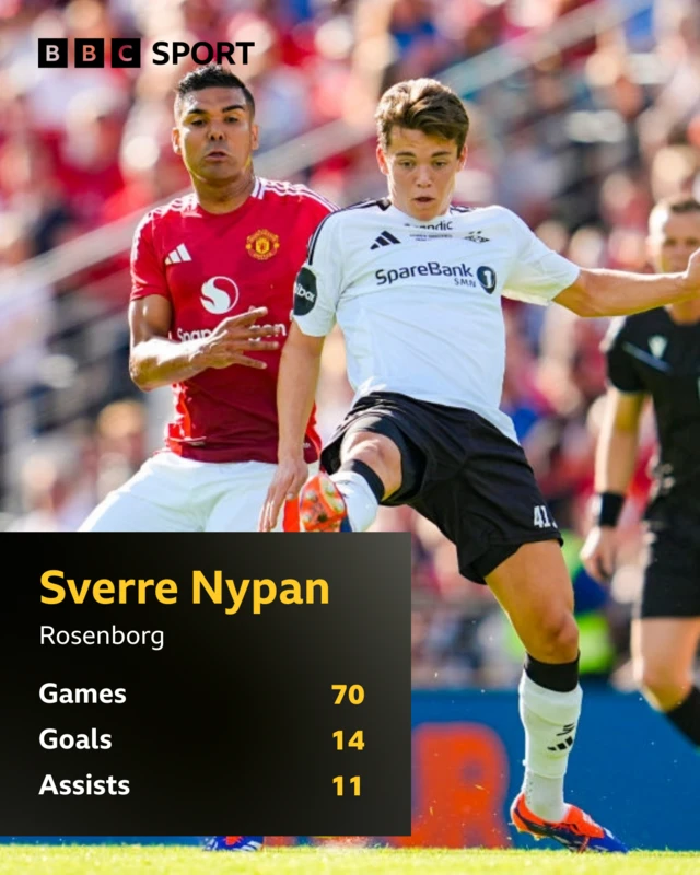Sverre Nypan and Casemiro. Stats table: games - 70, goals - 14, assists - 11