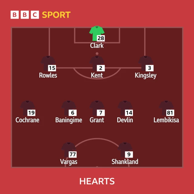 Hearts XI