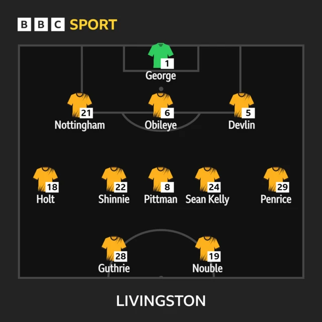 Livingston line-up