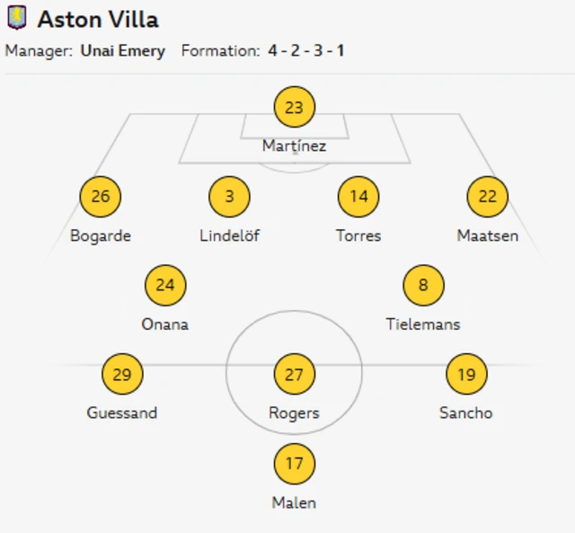 Aston Villa XI: Martinez, Lindelof, Bogarde, Torres, Maatsen, Tielemans, Onana, Guessand, Rogers, Sancho, Malen.