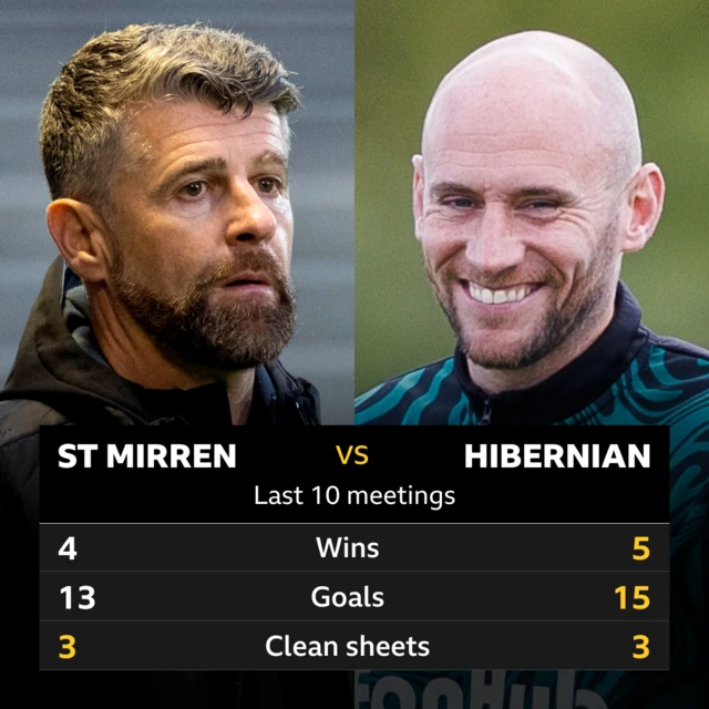 St Mirren v Hibernian head to head stats