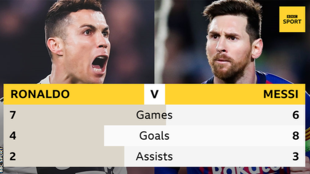 Cristiano Ronaldo v Lionel Messi graphic