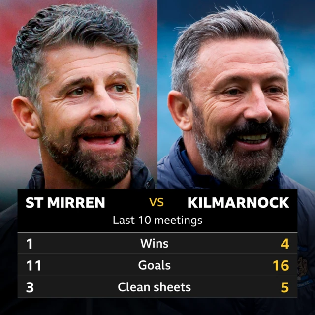 St Mirren v Kilmarnock: Pick of the stats 