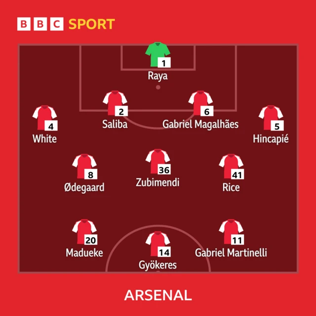 Arsenal team news.