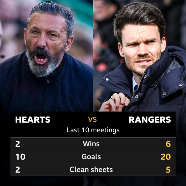 Pick of the stats
