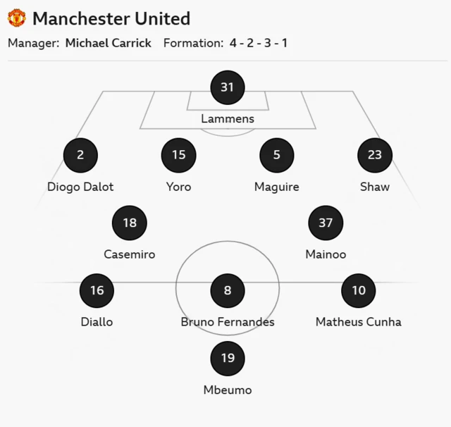 Man Utd XI: Lammens, Dalot, Yoro, Maguire, Shaw, Casemiro, Mainoo, Diallo, Fernandes, Cunha, Mbeumo
