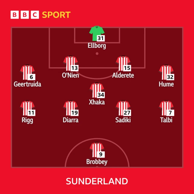 Sunderland XI: Ellborg, Hume, Alderete, O'Nien, Geertruida, Xhaka, Sadiki, Talbi, Diarra, Rigg, Brobbey.