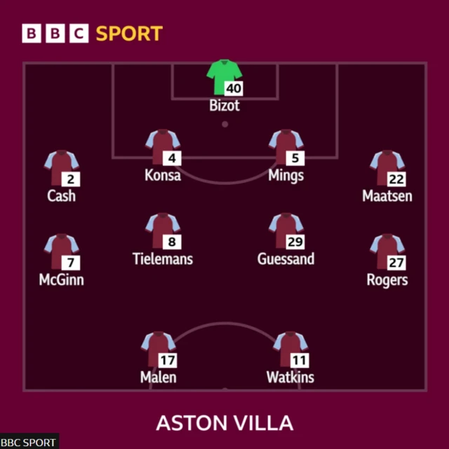 Aston Villa starting XI graphic