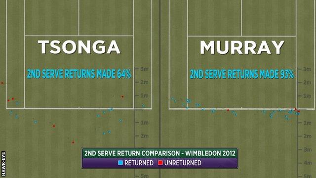 Wimbledon: Men's quarter-finals