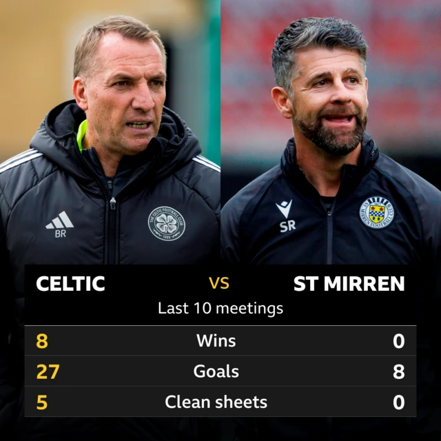 Celtic v St Mirren: Pick of the stats 