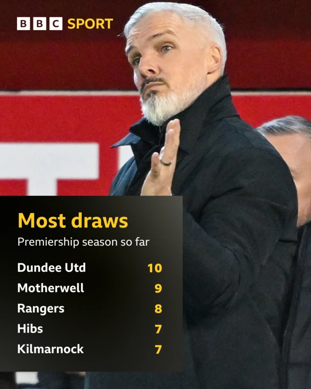 Utd graphic