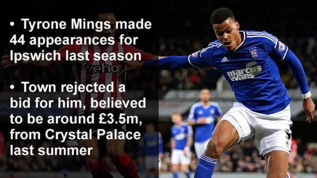 Tyrone Mings