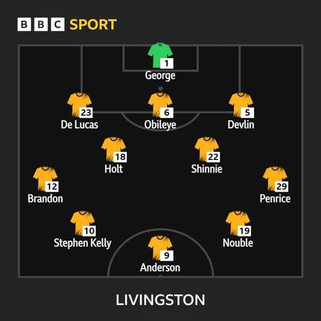 Livi team