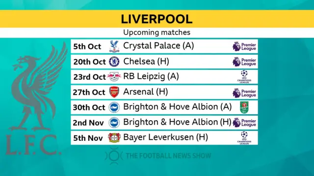 A graphic showing Liverpool's tough run of fixtures between now and 5 November, including Chelsea, Arsenal and Bayer Leverkusen