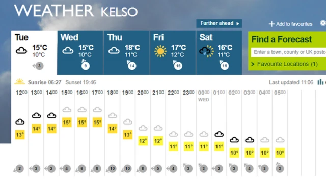 weather forecast for Kelso