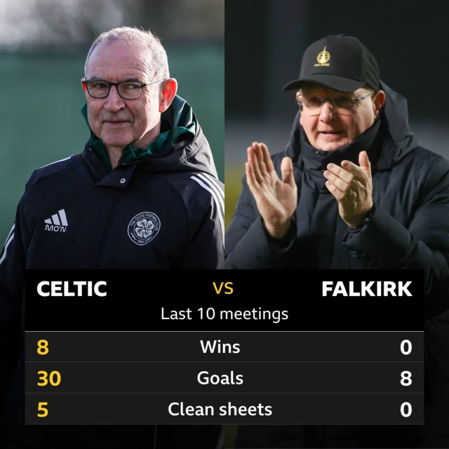 Celtic v Falkirk