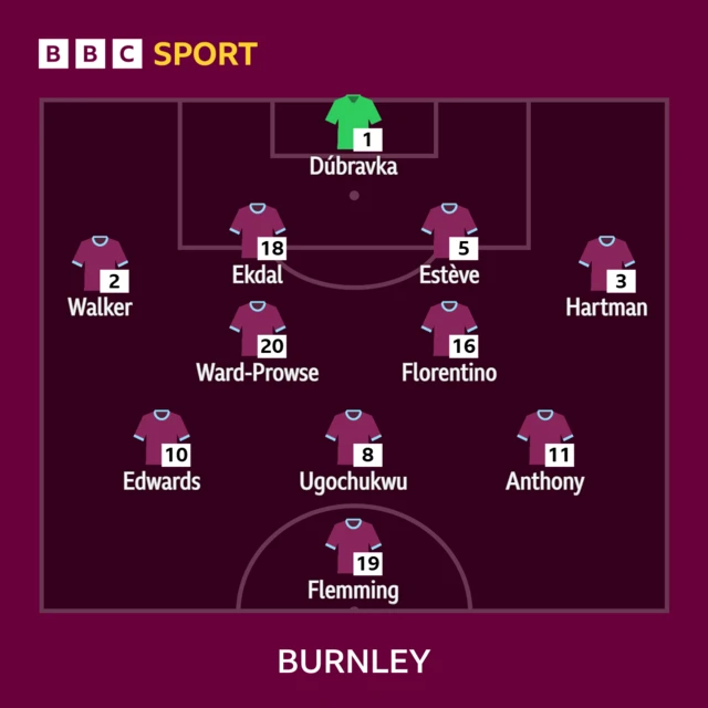 Burnley XI: Dubravka, Walker, Ekdal, Esteve, Hartman, Ward-Prowse, Florentino, Edwards, Ugochukwu, Anthony, Flemming.