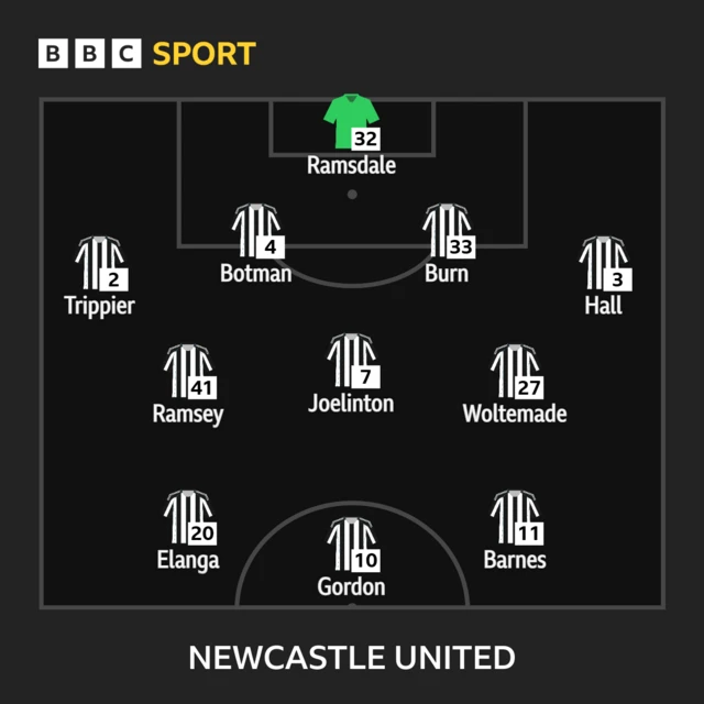 Newcastle XI: Ramsdale, Hall, Burn, Botman, Trippier, Joelinton, Ramsey, Barnes, Gordon, Elanga, Woltemade.