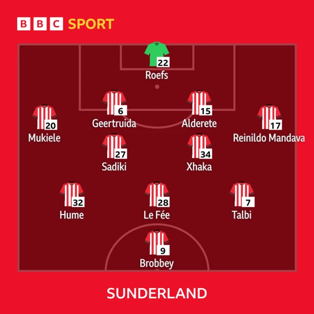 Sunderland team.