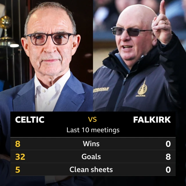 Martin O'Neill and John McGlynn