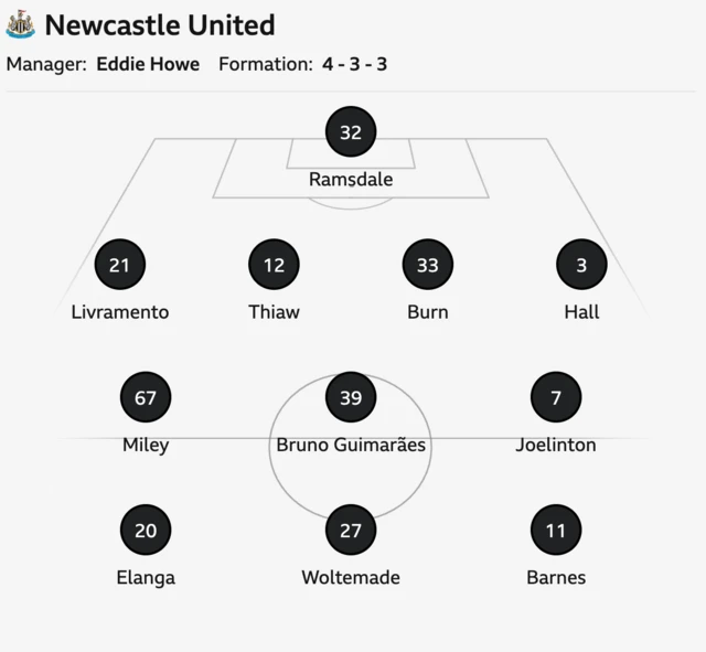 Newcastle starting XI