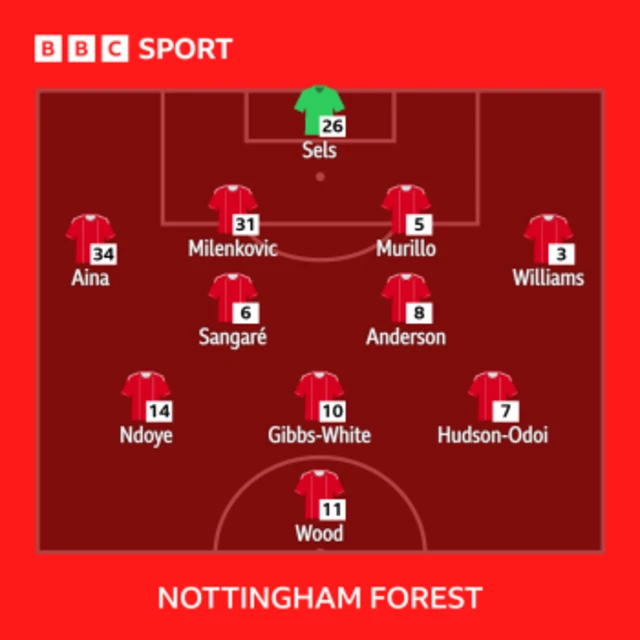 Nottingham Forest line-up vs Brentford 