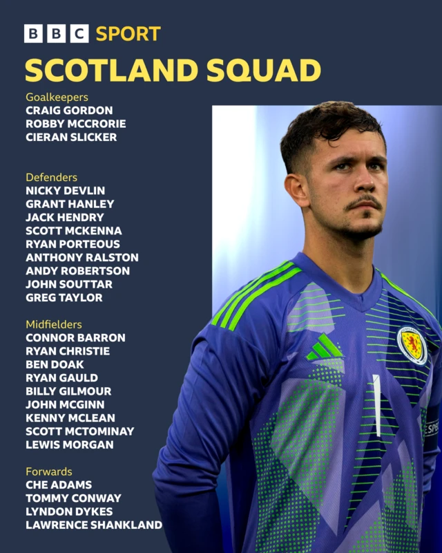 Scotland squad list