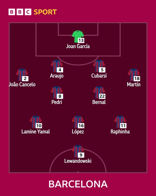 Barcelona's lineup against Newcastle