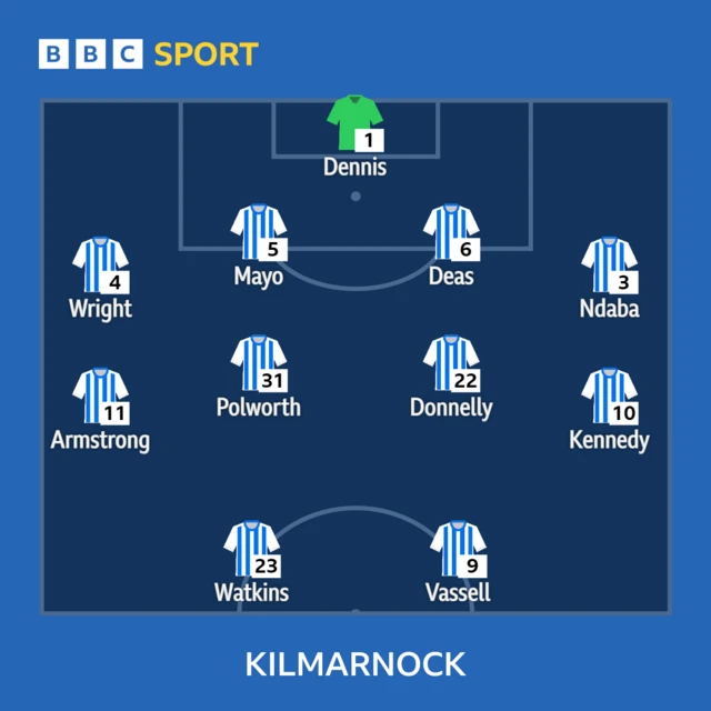 Kilmarnock line-up