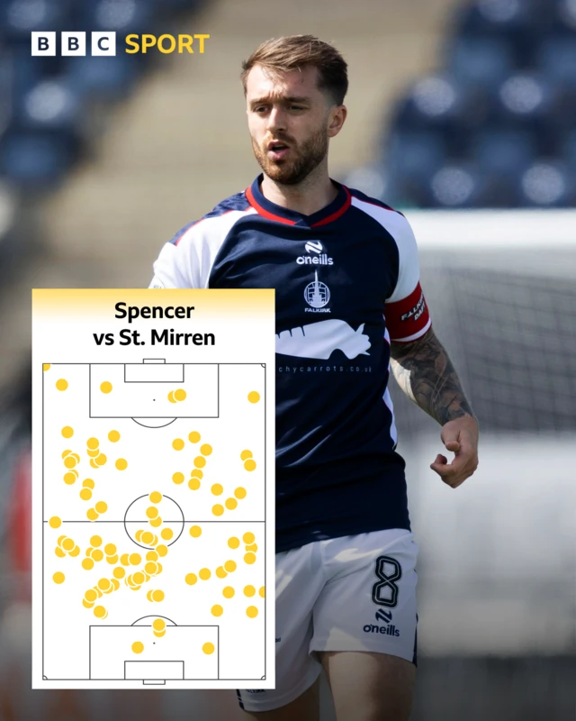 Brad Spencer touch map v St Mirren