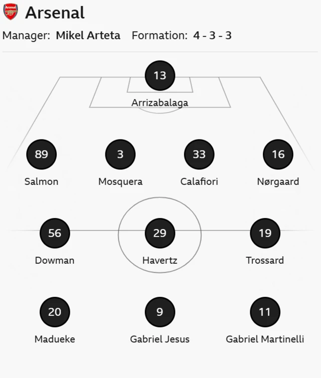 Arsenal line up