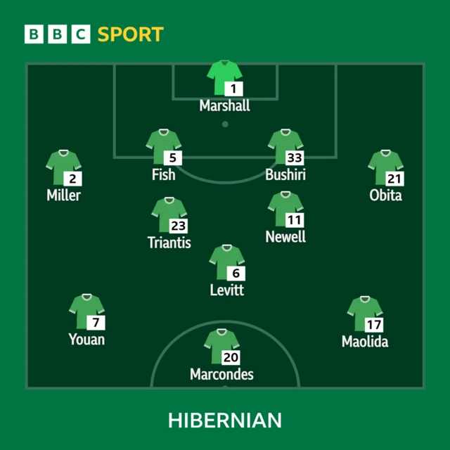 Hibs XI