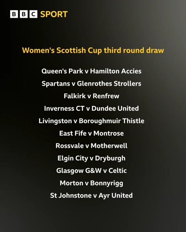 Women's Scottish Cup third round draw