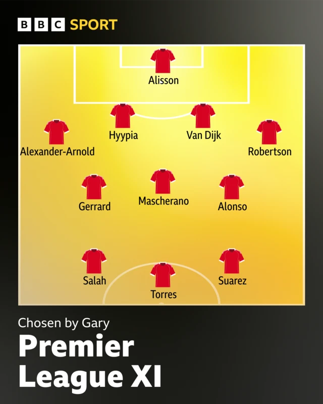 Liverpool Premier League XI - Chosen by fan Gary
4-3-3.
Alisson, Alexander-Arnold, Hyypia, Van Dijk, Robertson, Gerrard, Alonso, Mascherano, Torres, Suarez, Salah. Just the best of the best.
