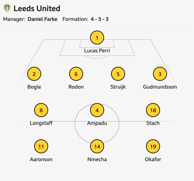 Leeds starting XI