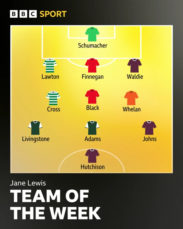 Jane Lewis' Team of the Week graphic