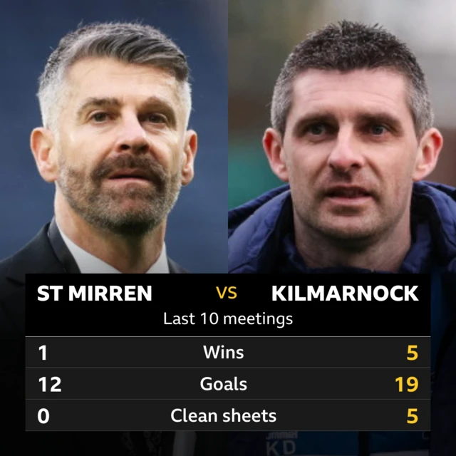 St Mirren v Killie graphic