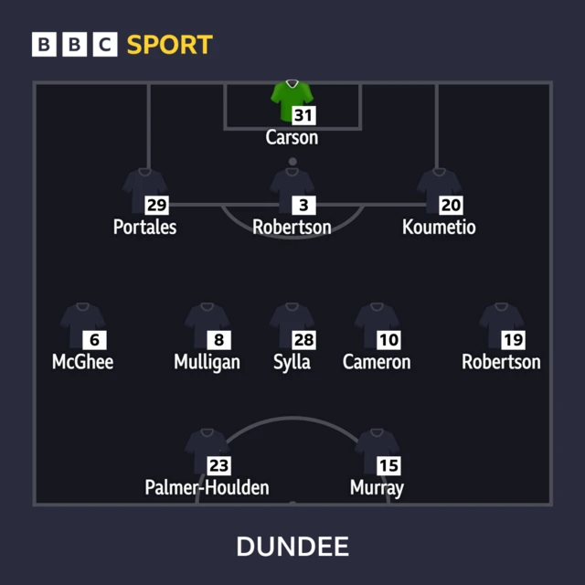 Dundee XI