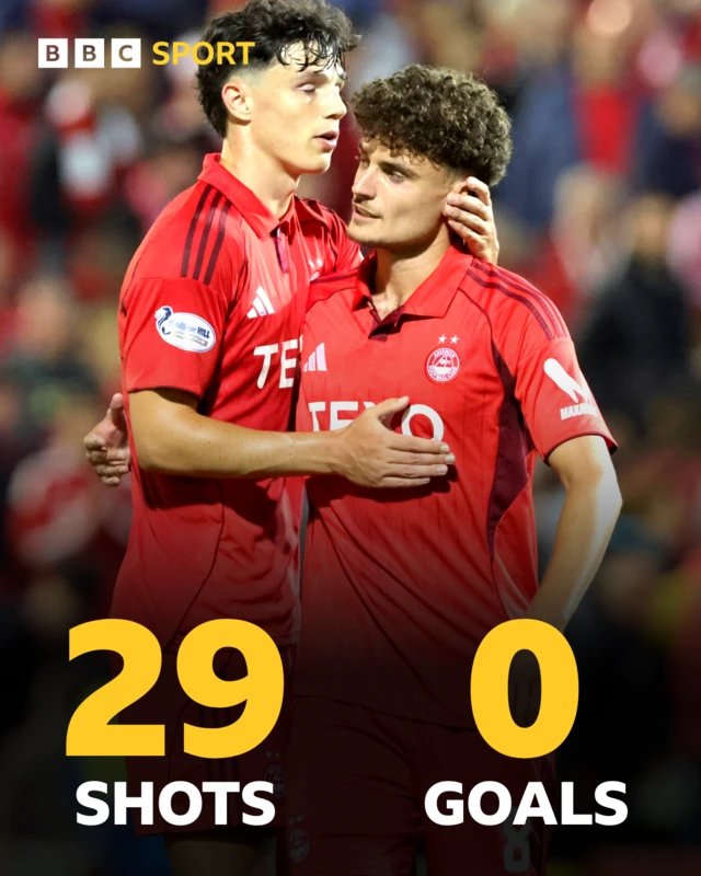 Aberdeen's Premiership stats