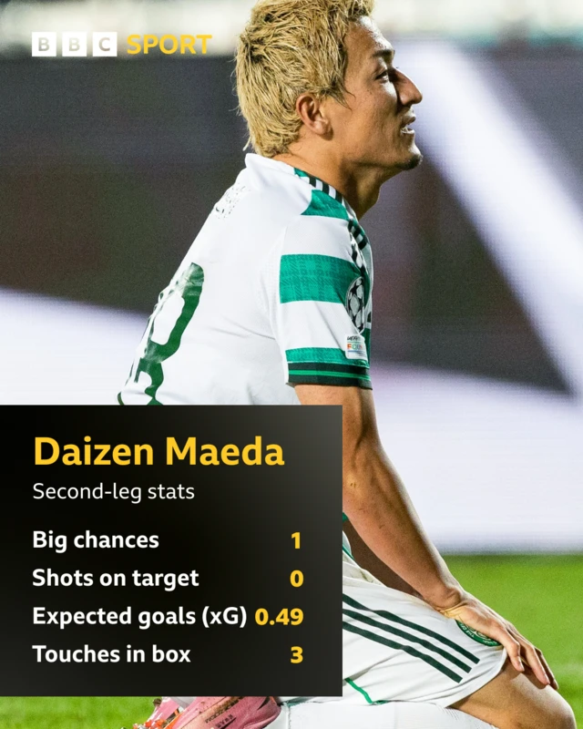 Daizen Maeda