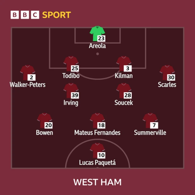 West Ham line-up: Areola, Scarles, Kilman, Todibo, Walker-Peters, Soucek, Irving, Summerville, Fernandes, Paqueta, Bowen.